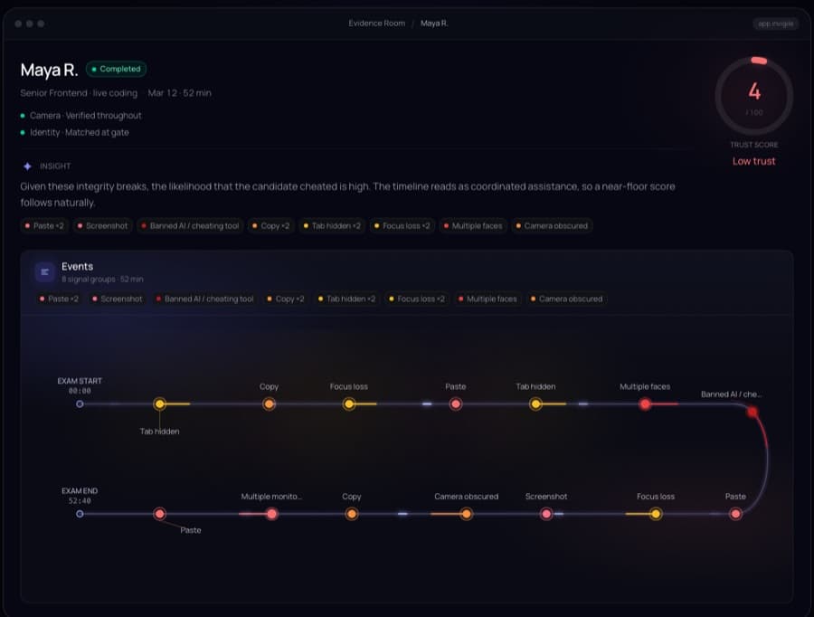Invigile evidence room with a candidate timeline and a trust score of 4 out of 100